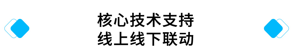 核心技术支持，线上线下联动.jpg